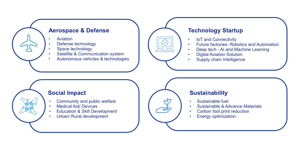 Diagram of Build applicable industries