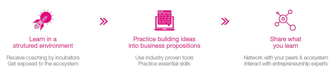 Diagram of Build benefits