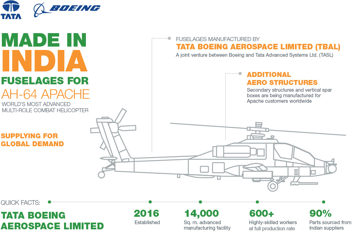 Made in India - Fuselages for AH-64 Apache: World's Most Advanced Multi-role Combat Helicopter